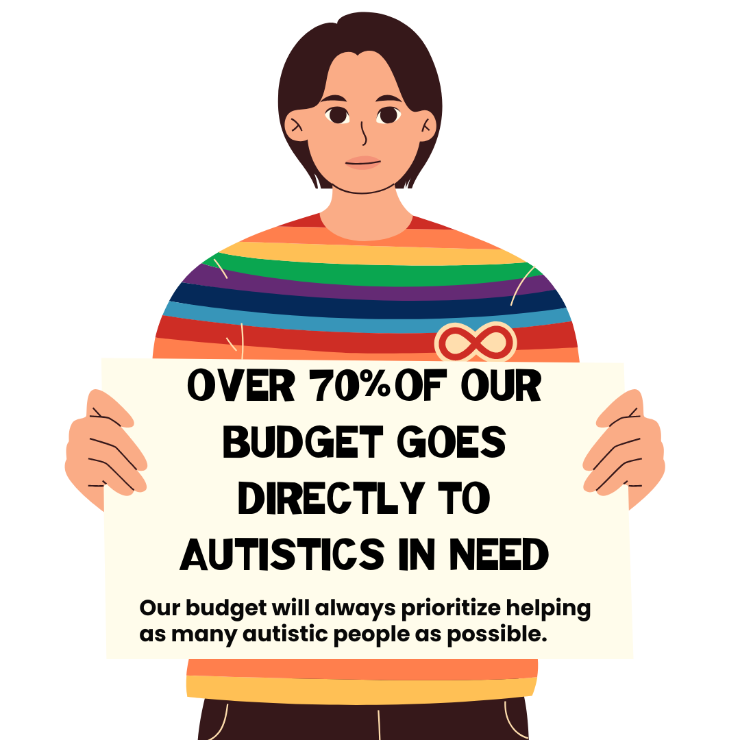 A cartoon individual holding a sign that reads: "Over 70% Of Our Budget Goes Directly To Autistics In Need. Our budget will always prioritize helping as many autistic people as possible."